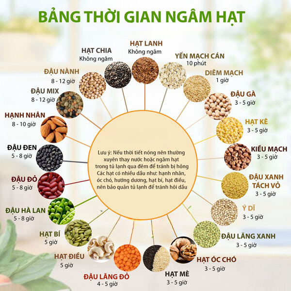 Cách ngâm các loại hạt