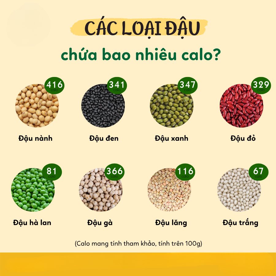 Sỉ các loại đậu